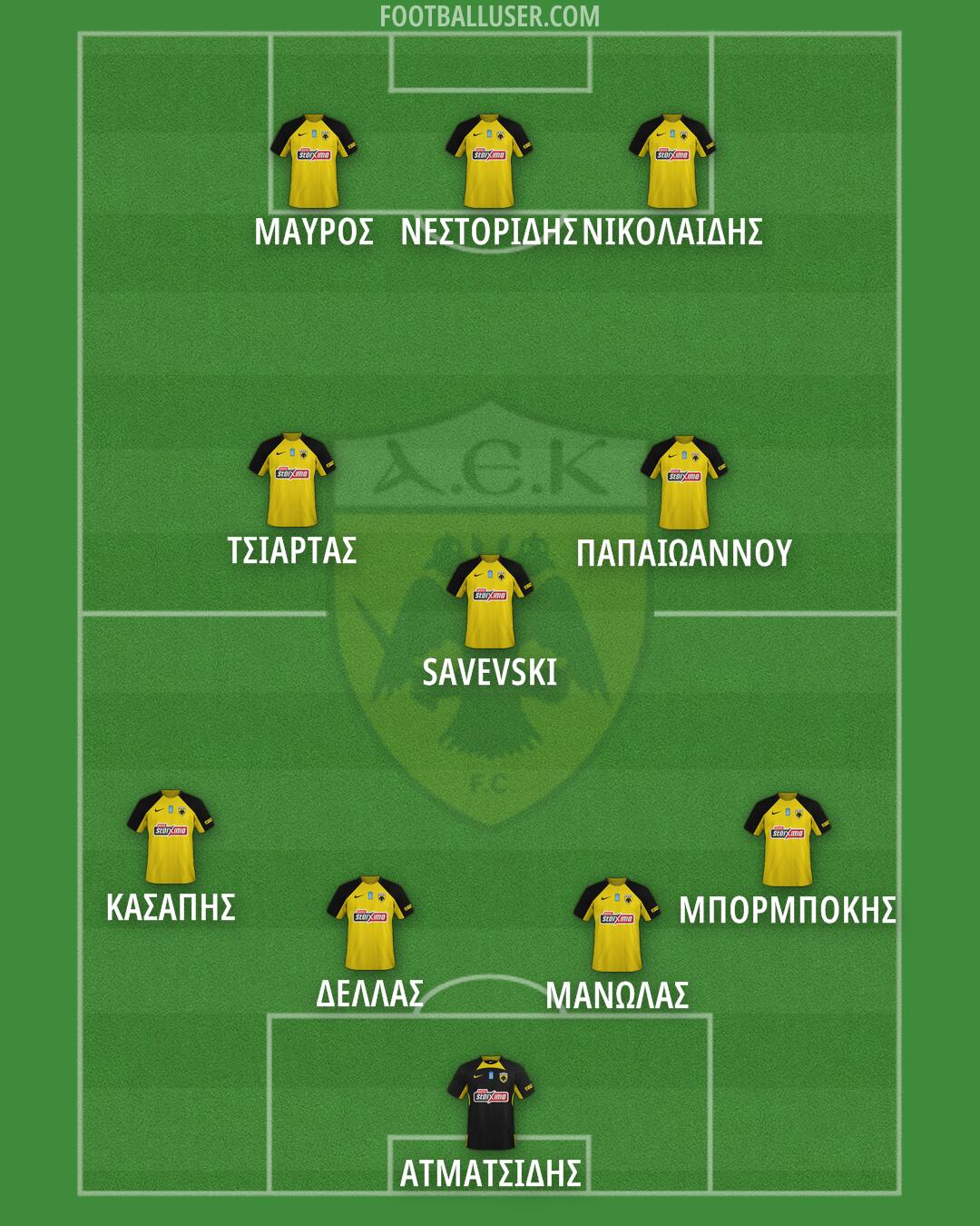 AEK Formation 2025
