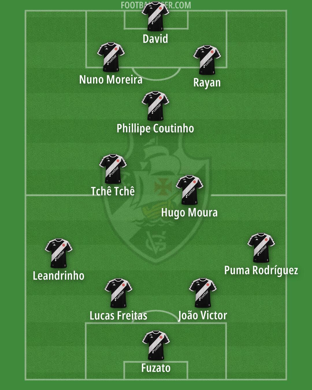 Vasco da Gama Formation 2025