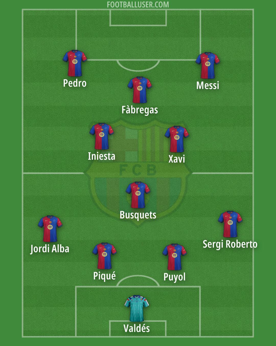 Barcelona Formation 2025