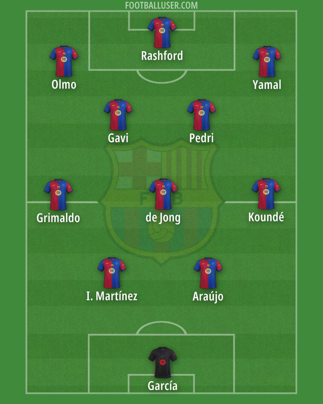 Barcelona Formation 2025