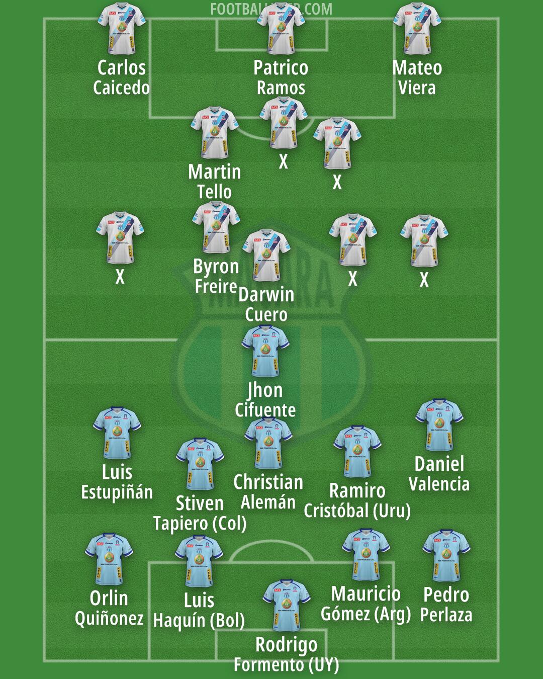 Macará Formation 2025