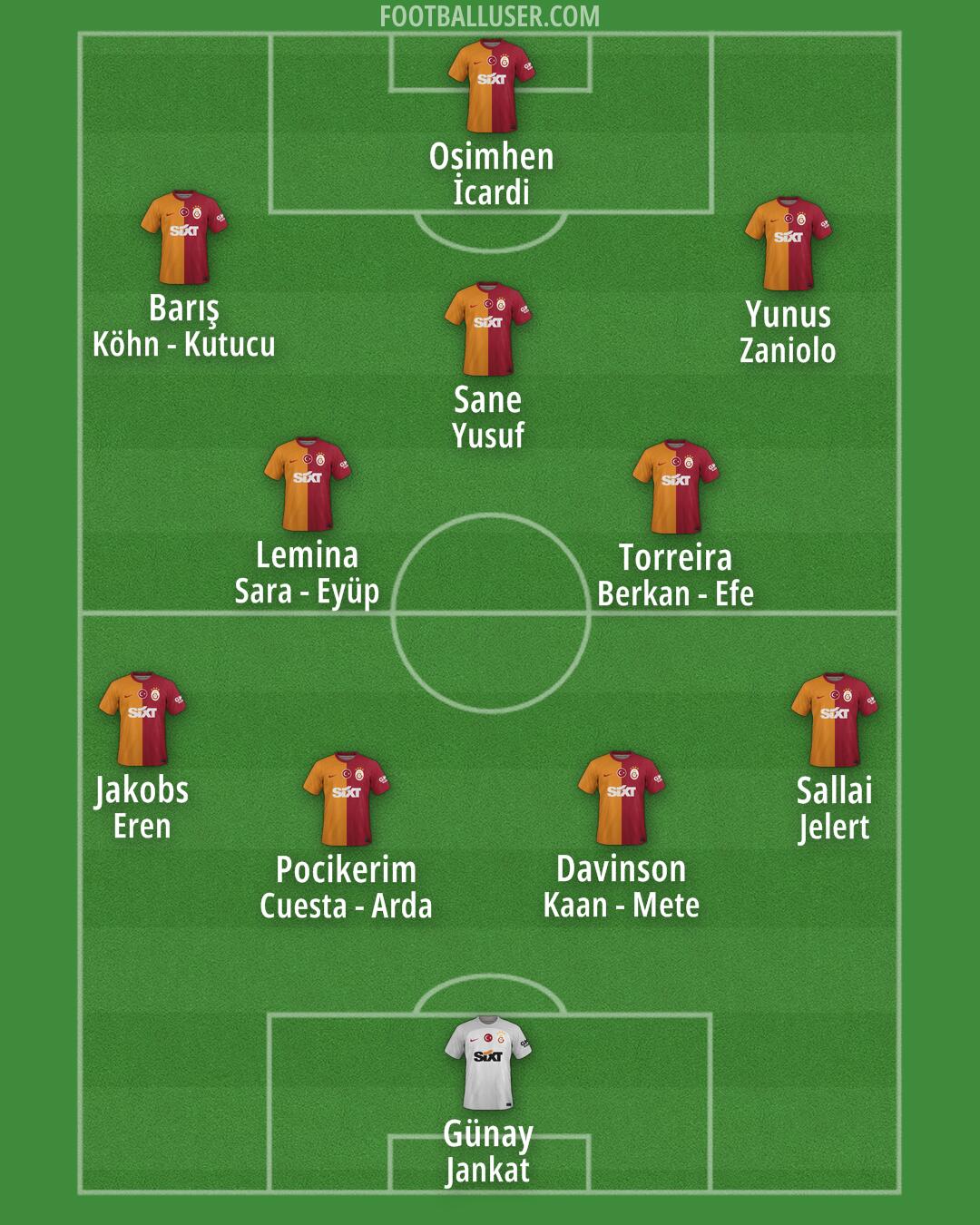 Galatasaray Formation 2025