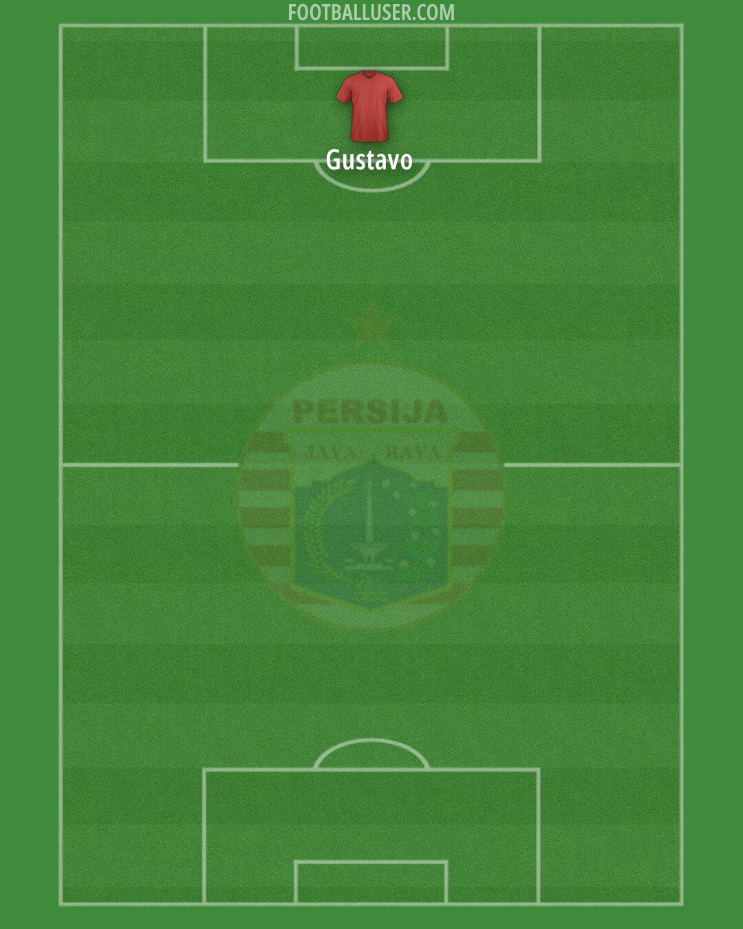 Persija Formation 2025