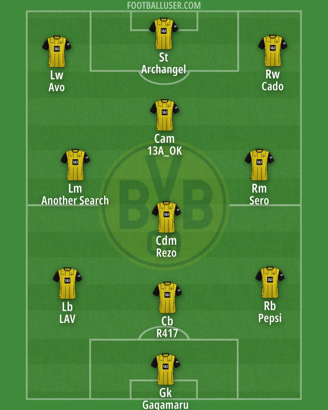 Borussia Dortmund Formation 2025