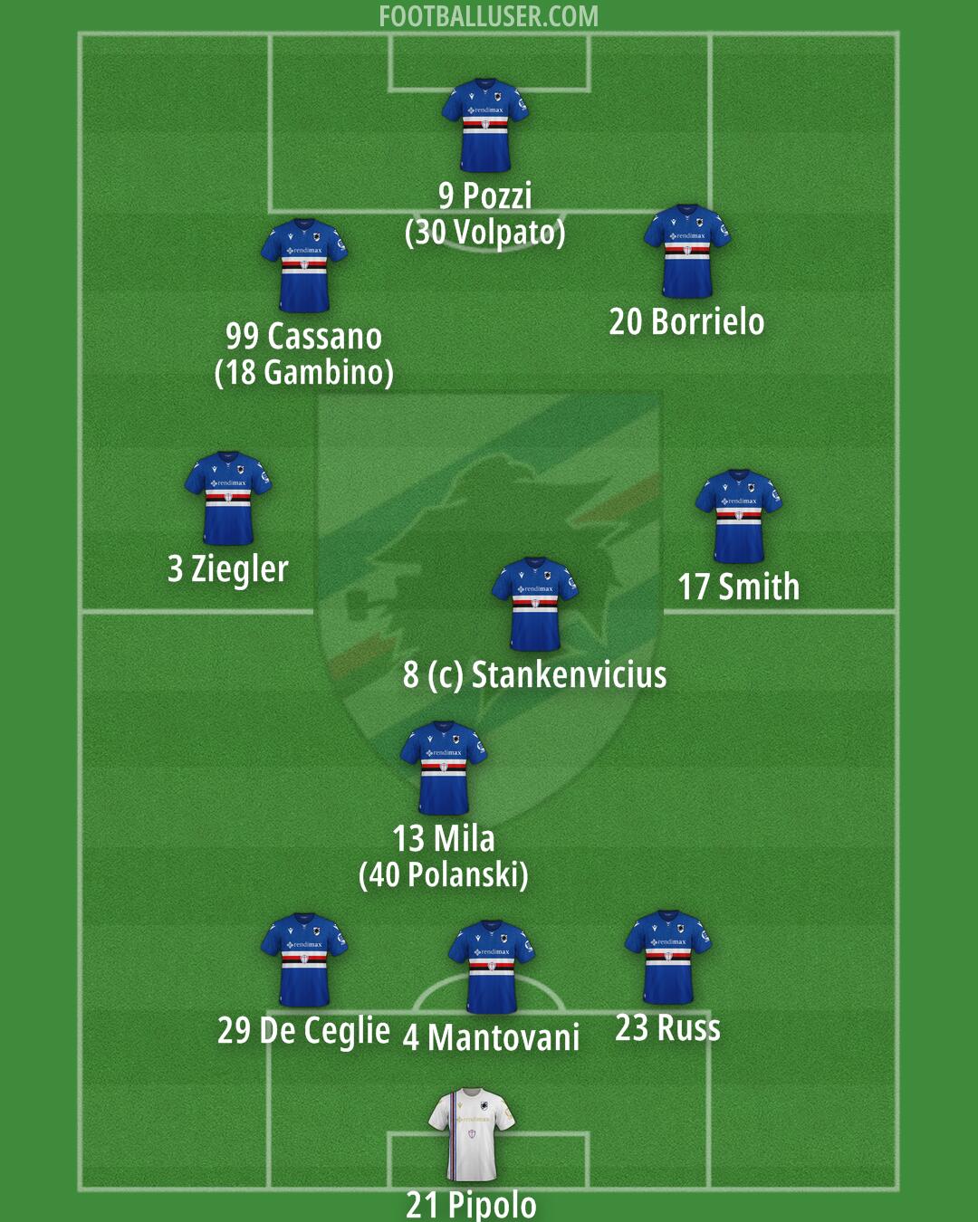Sampdoria Formation 2025