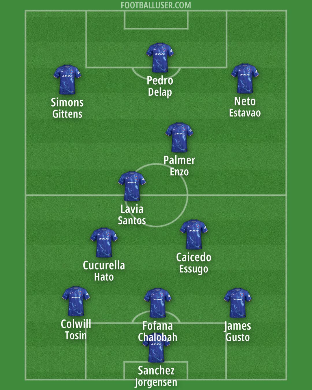 Chelsea Formation 2025