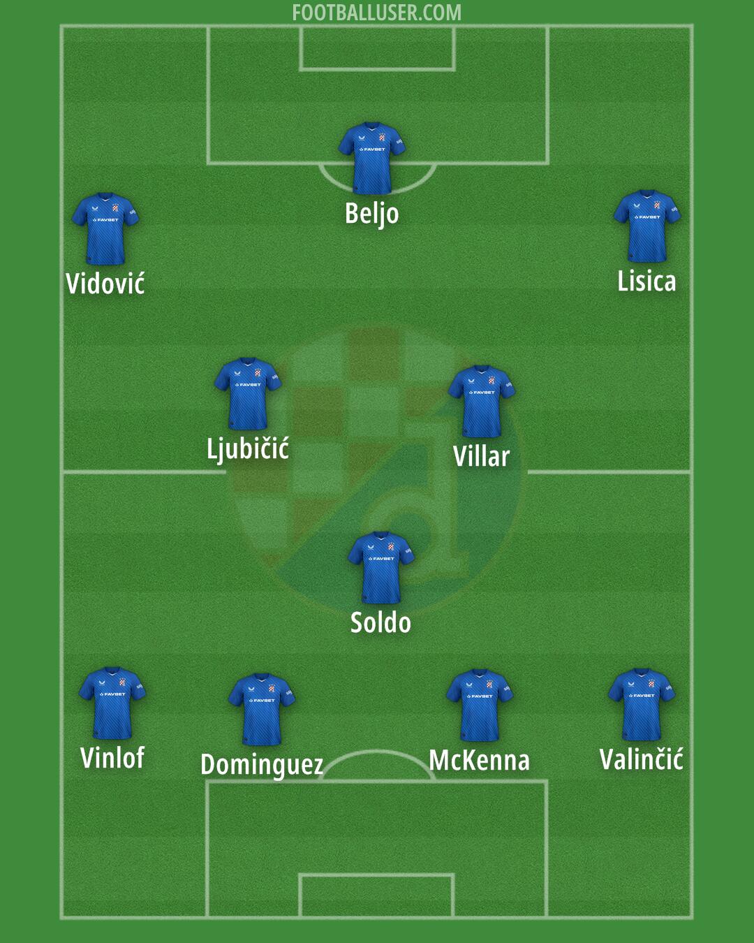 Dinamo Formation 2025