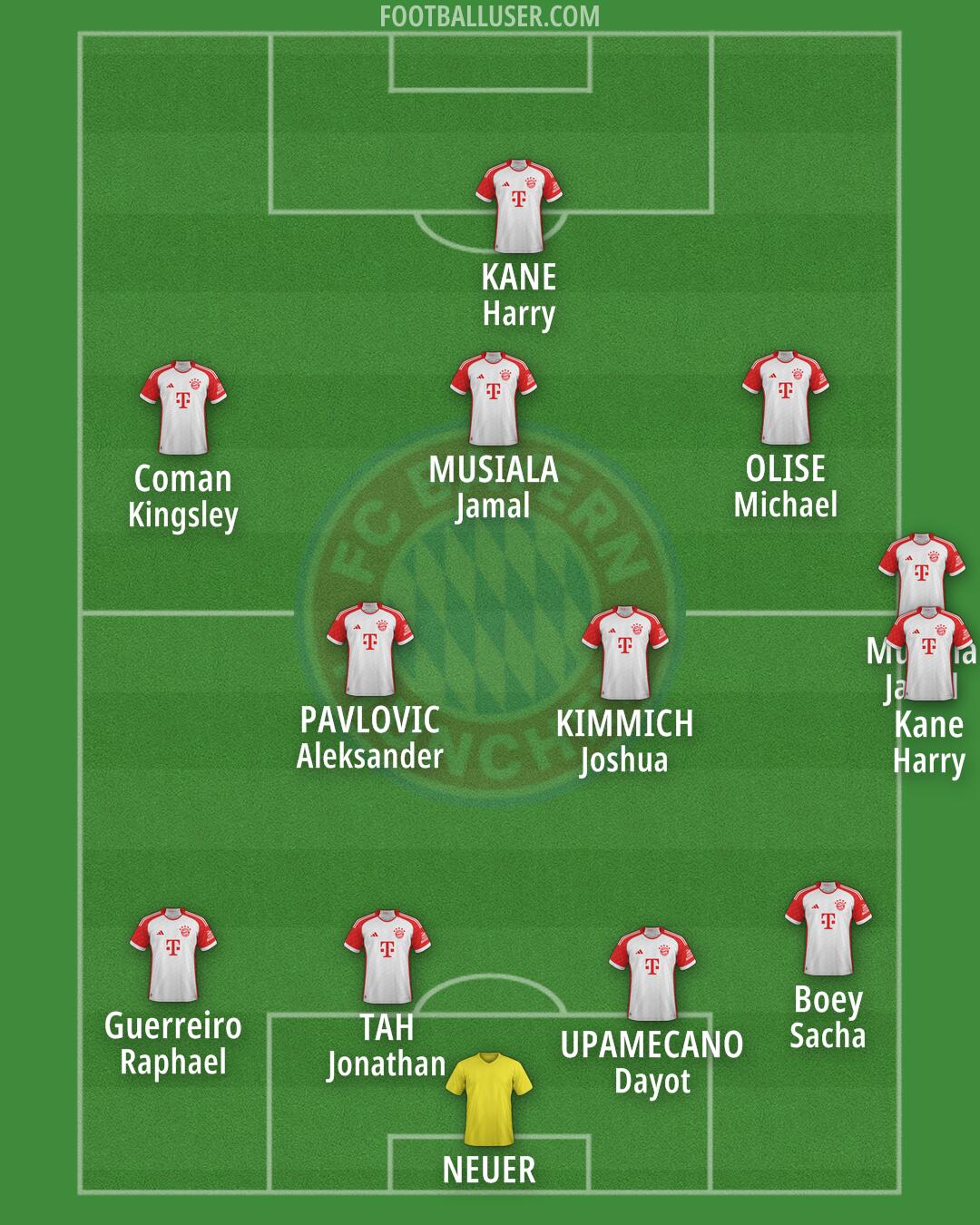 FC Bayern Formation 2025