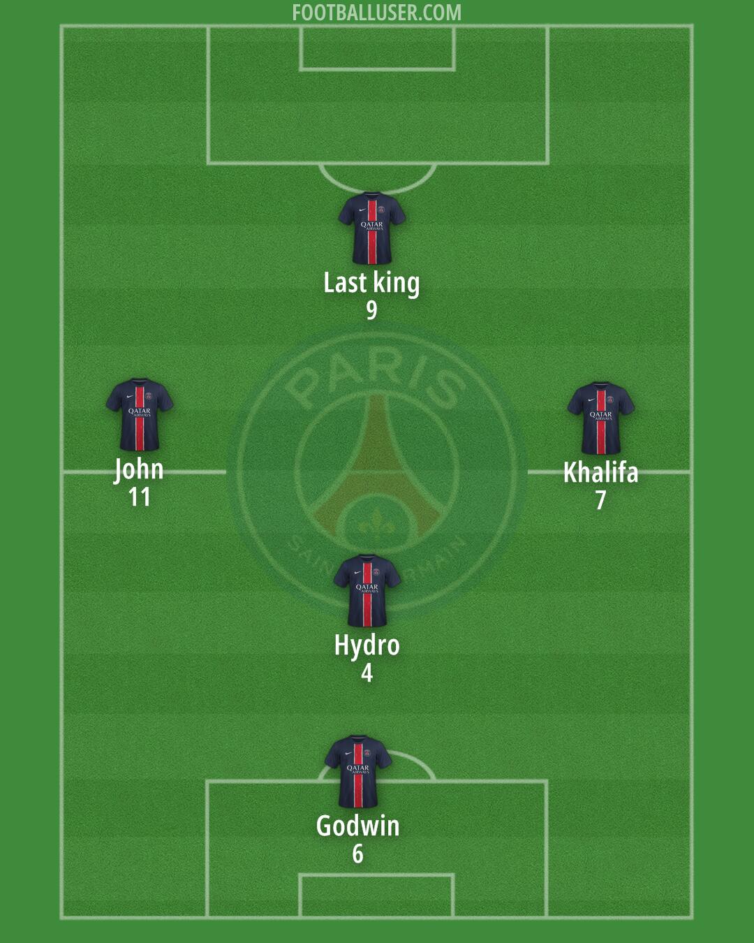 PSG Formation 2025
