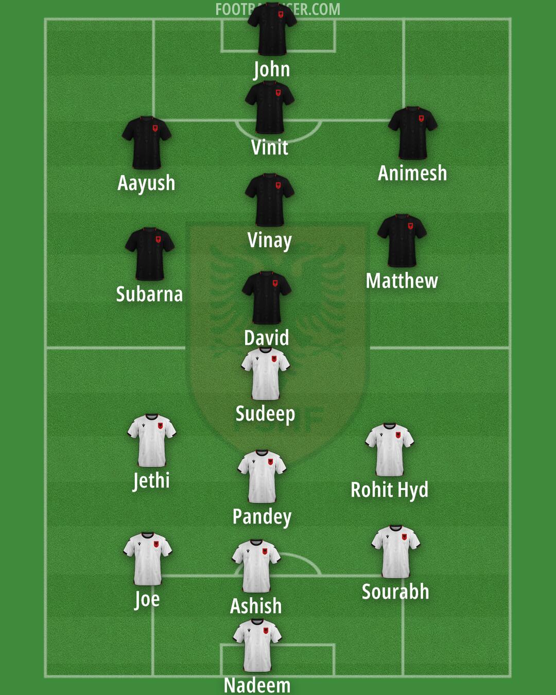 Albania Formation 2025