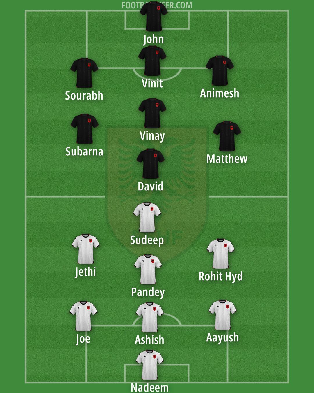 Albania Formation 2025
