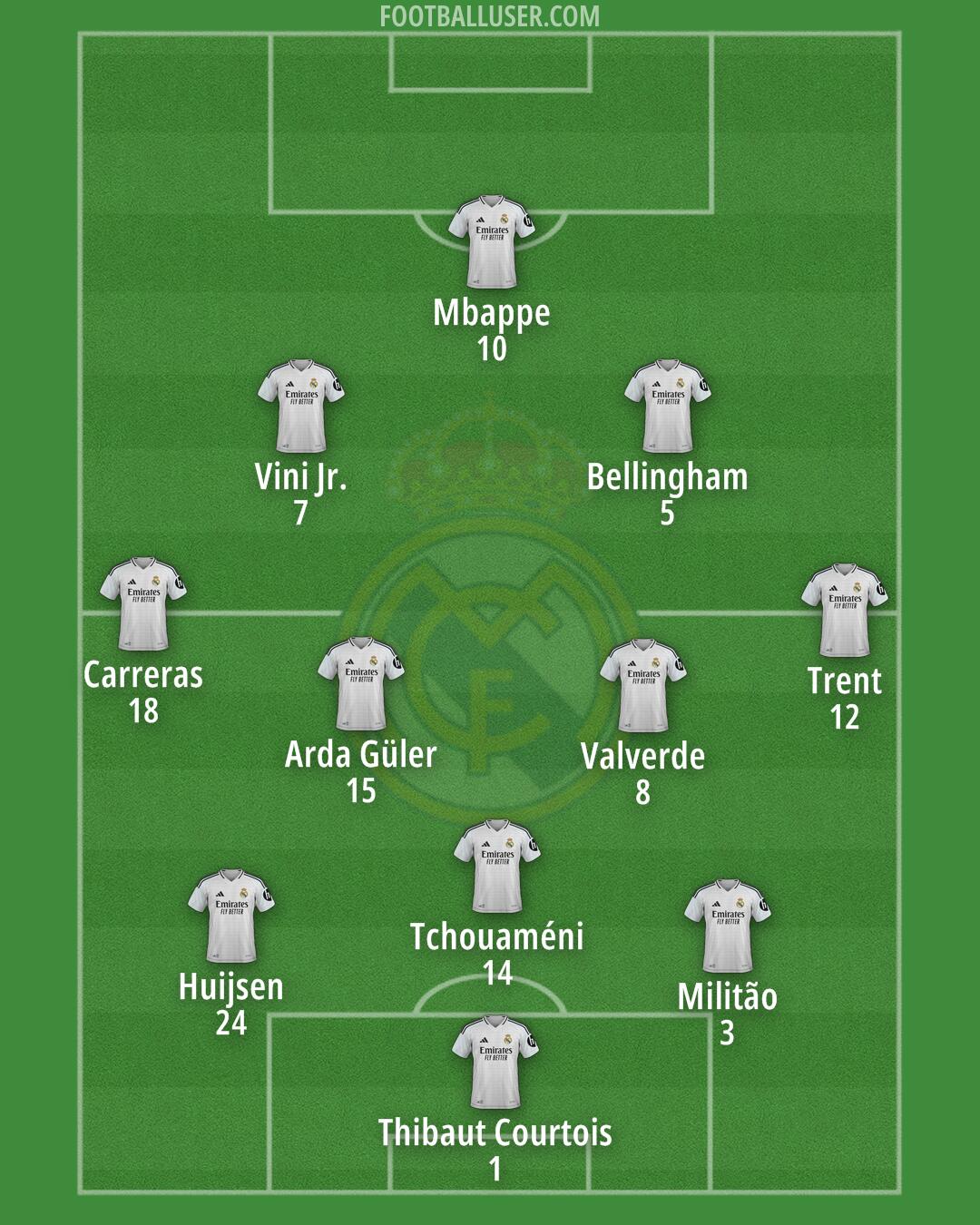 Real Madrid Formation 2025