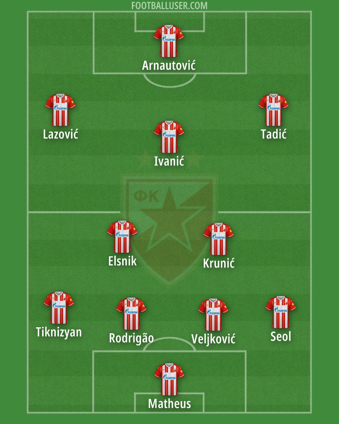 Crvena zvezda Formation 2025