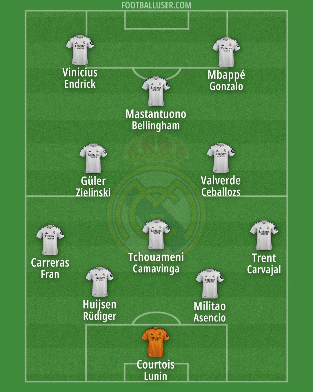 Real Madrid Formation 2025