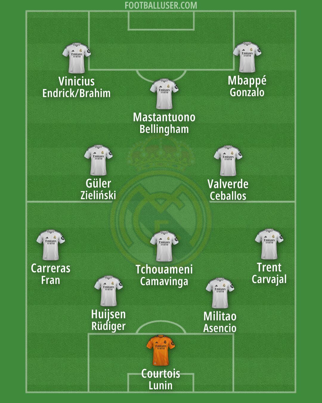 Real Madrid Formation 2025
