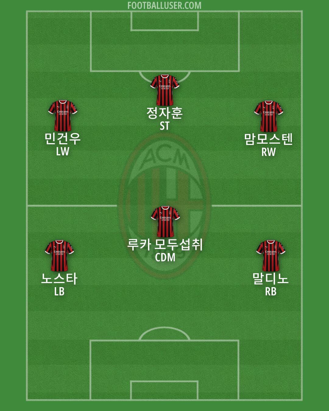 Milan Formation 2025