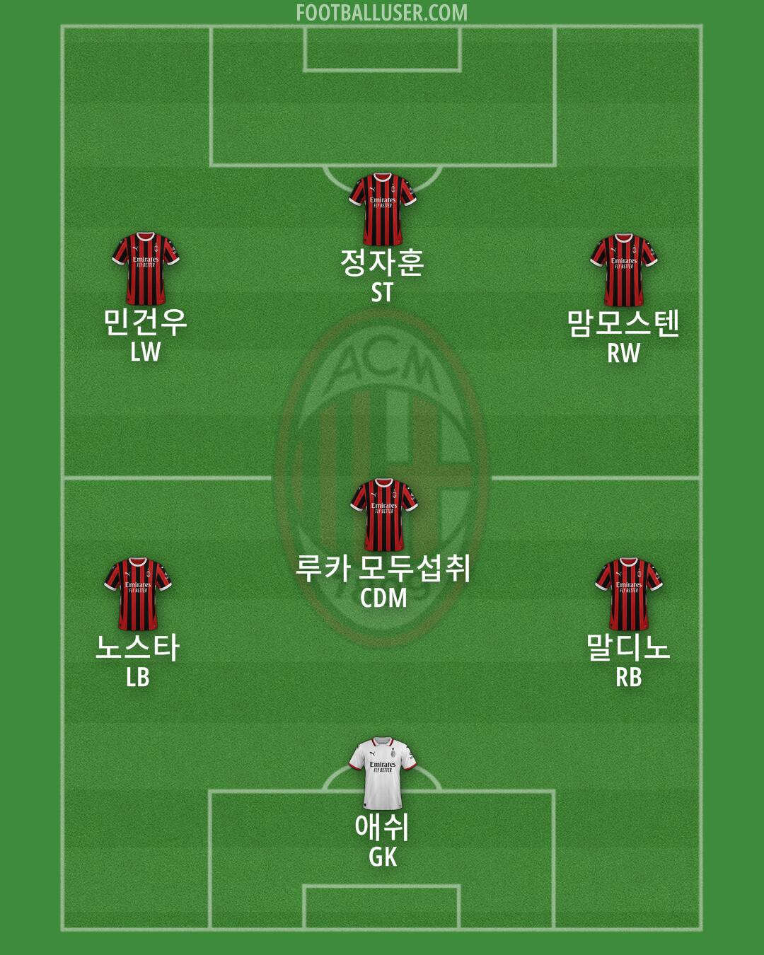 Milan Formation 2025
