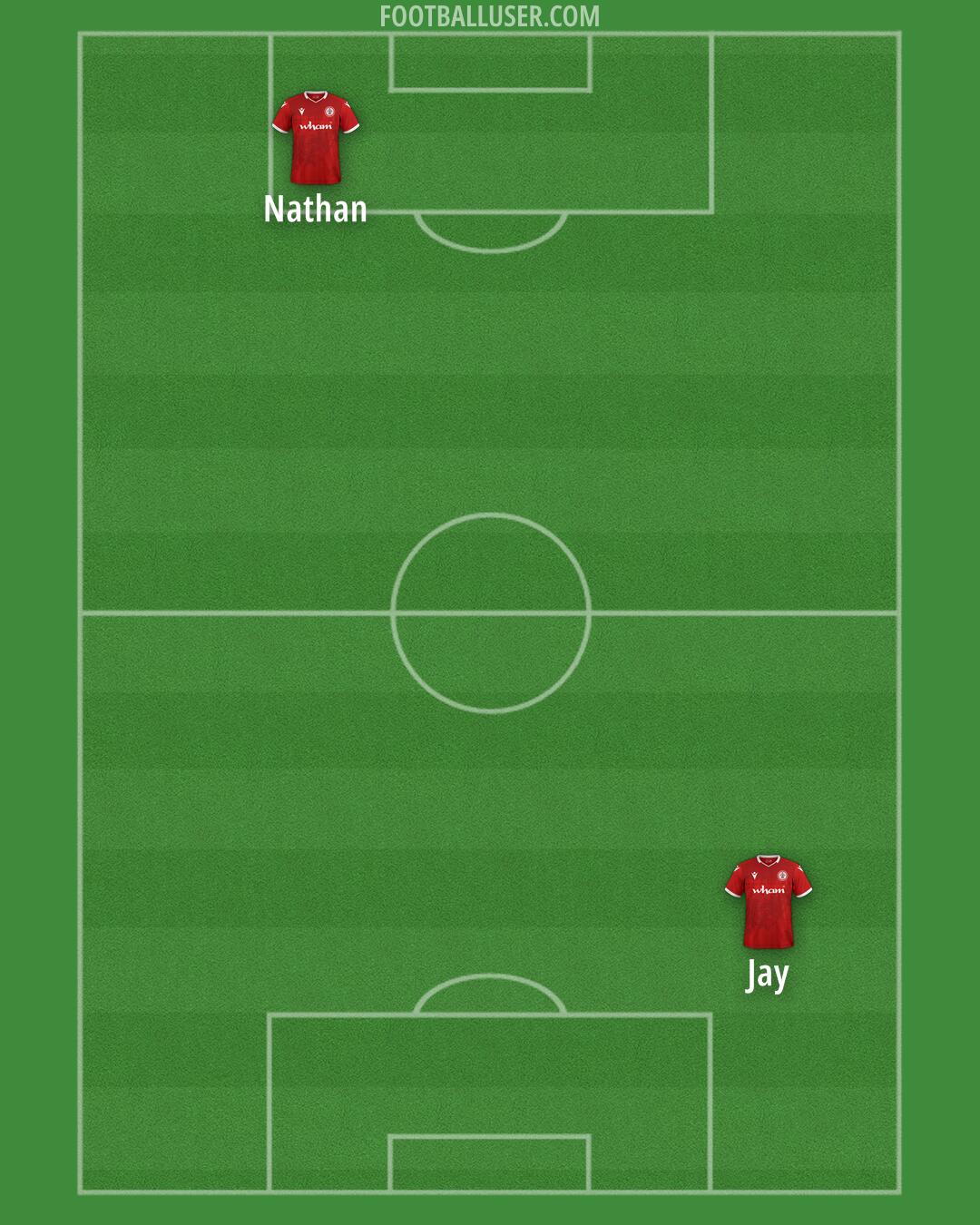 Accrington Formation 2025
