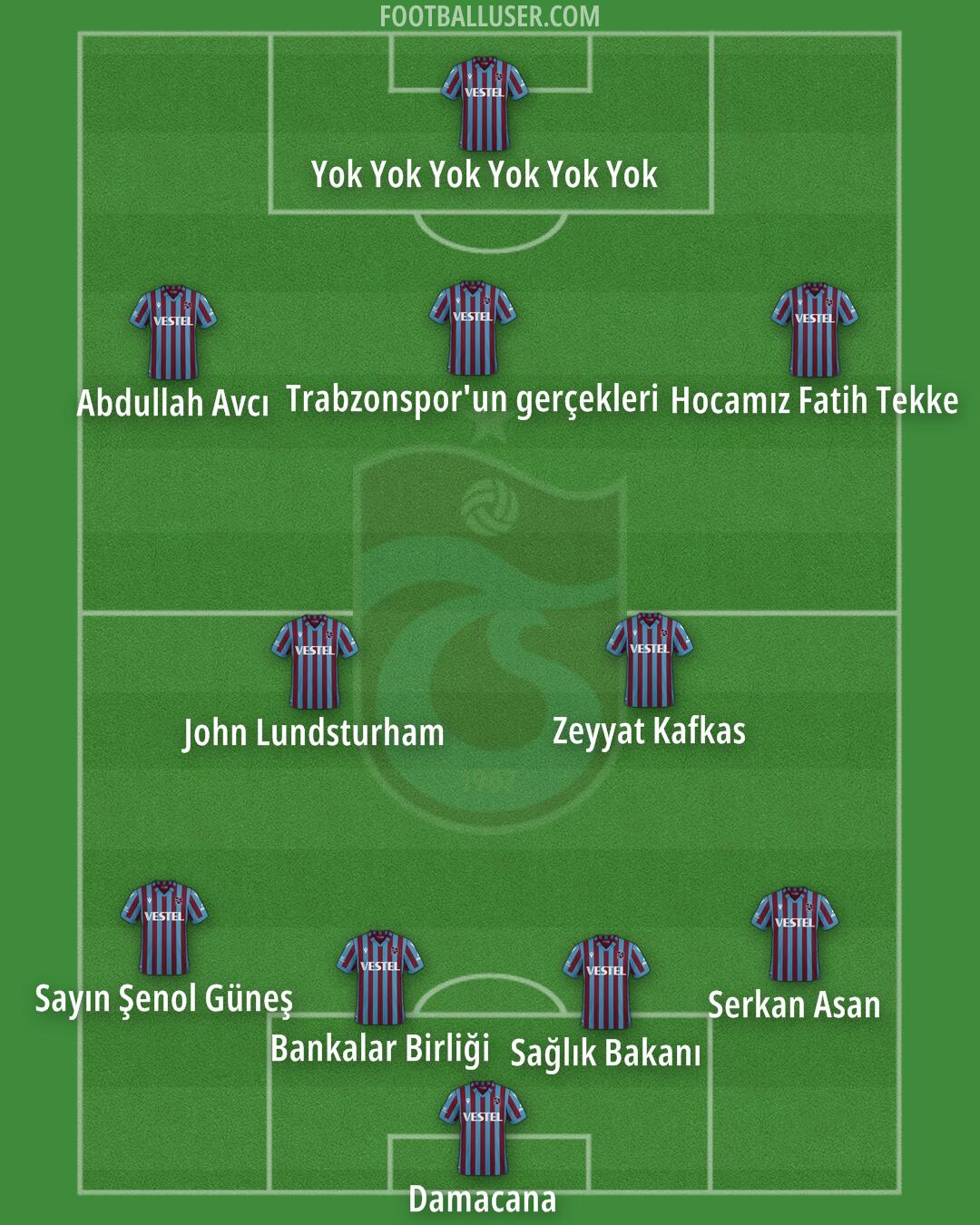 Trabzonspor Formation 2025