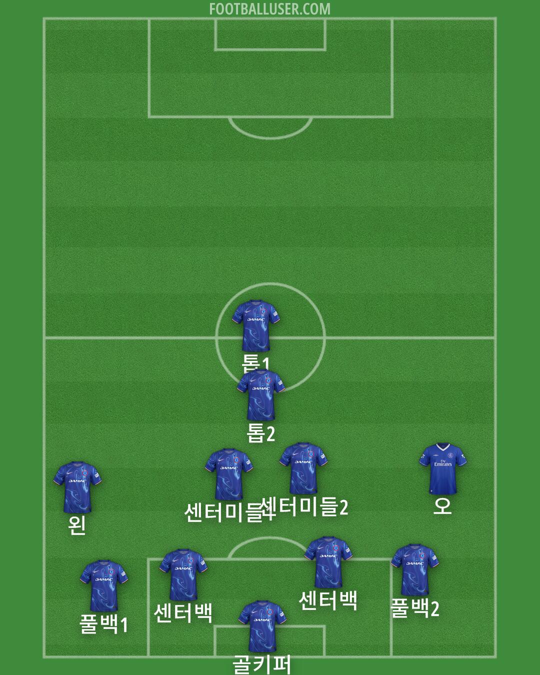 Chelsea Formation 2025
