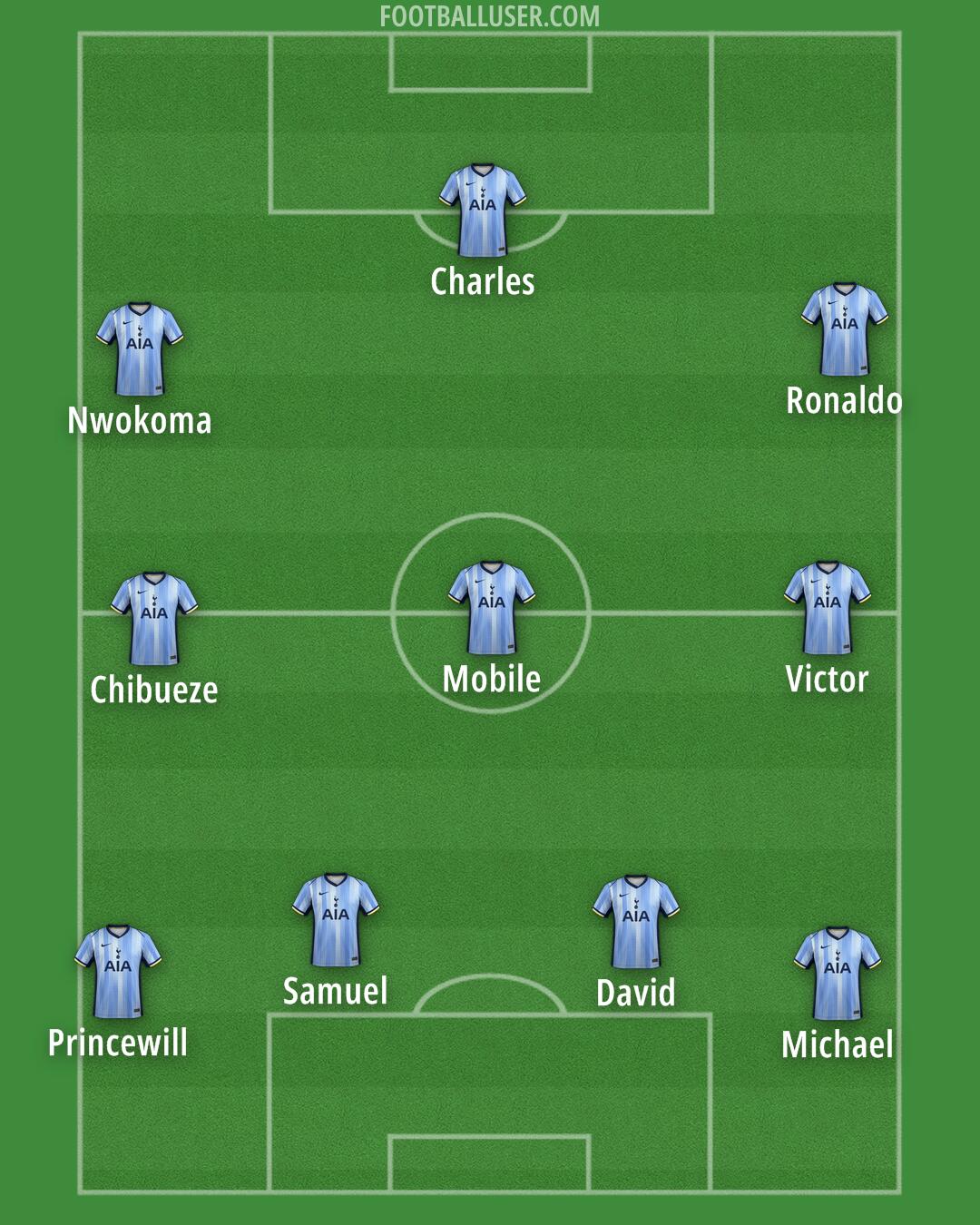 Tottenham Formation 2025