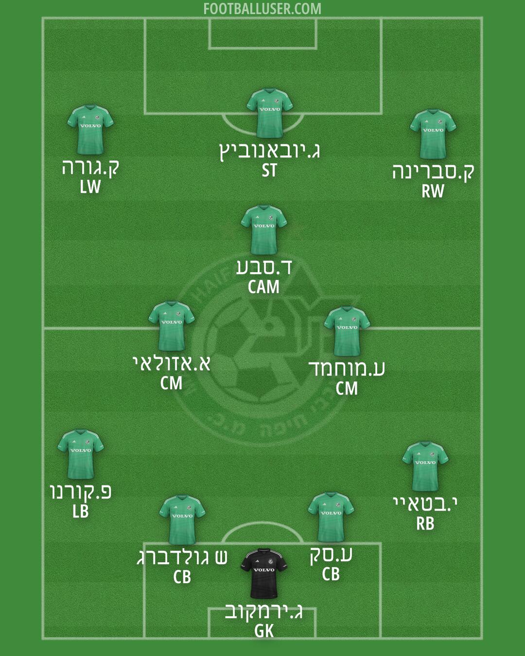 Maccabi Haifa Formation 2025