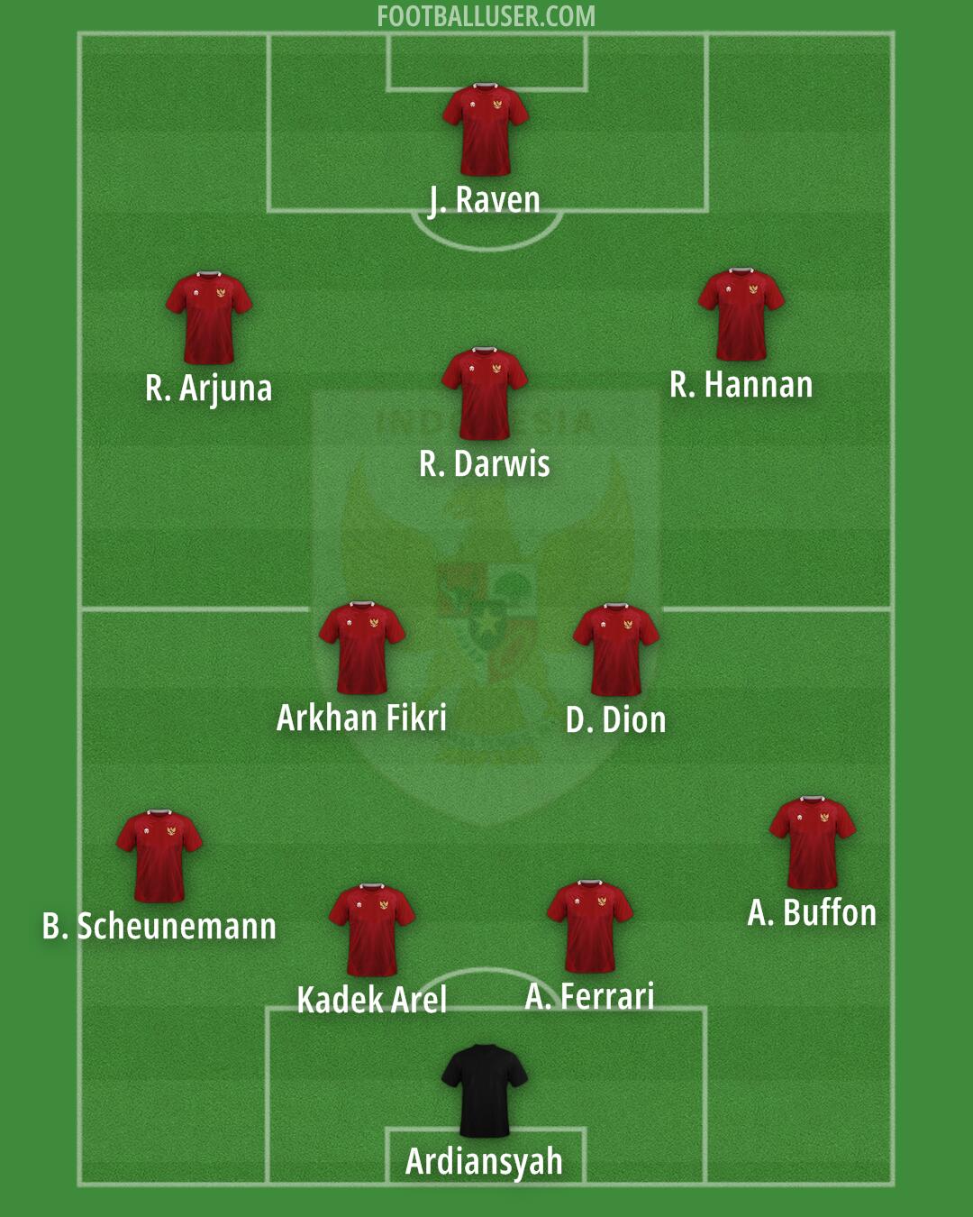 Indonesia Formation 2025