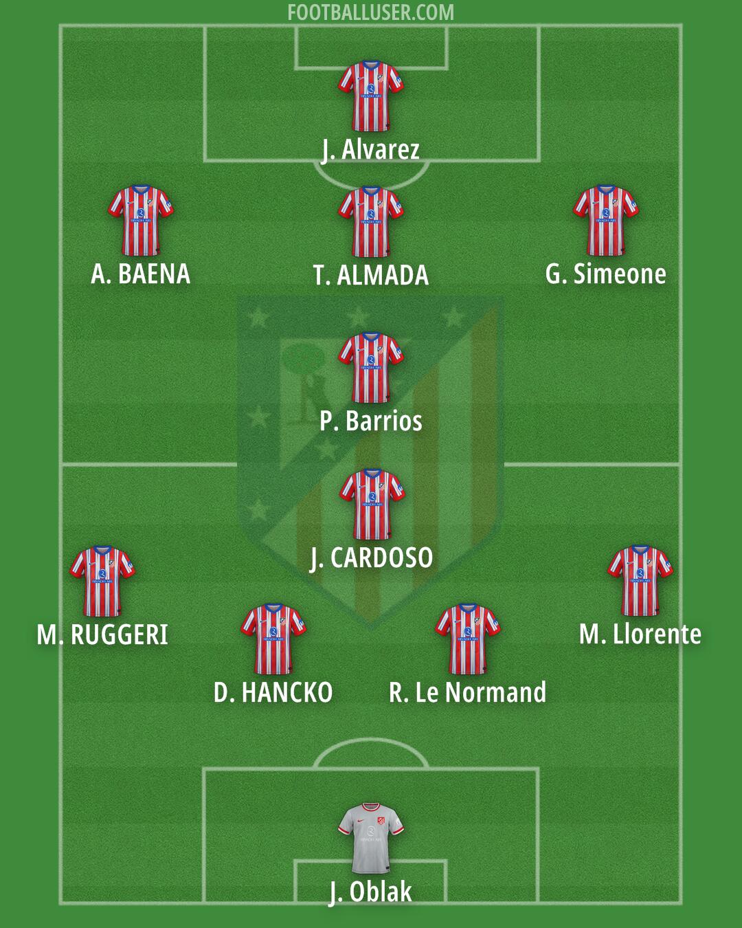 Atlético Formation 2025