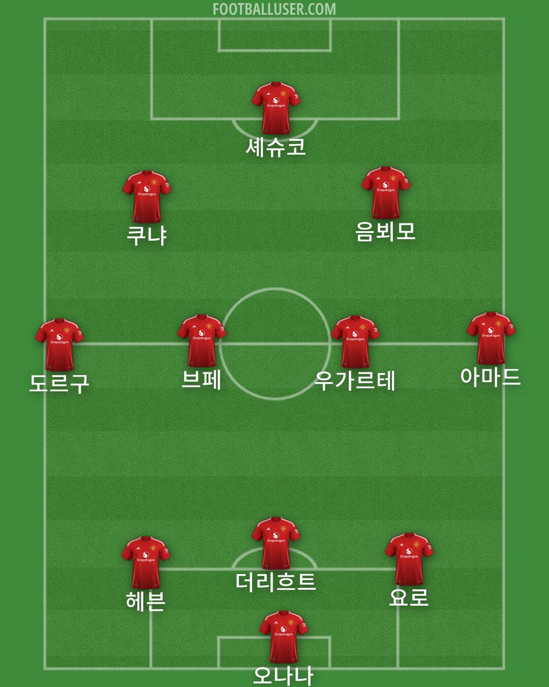 Man Utd Formation 2025