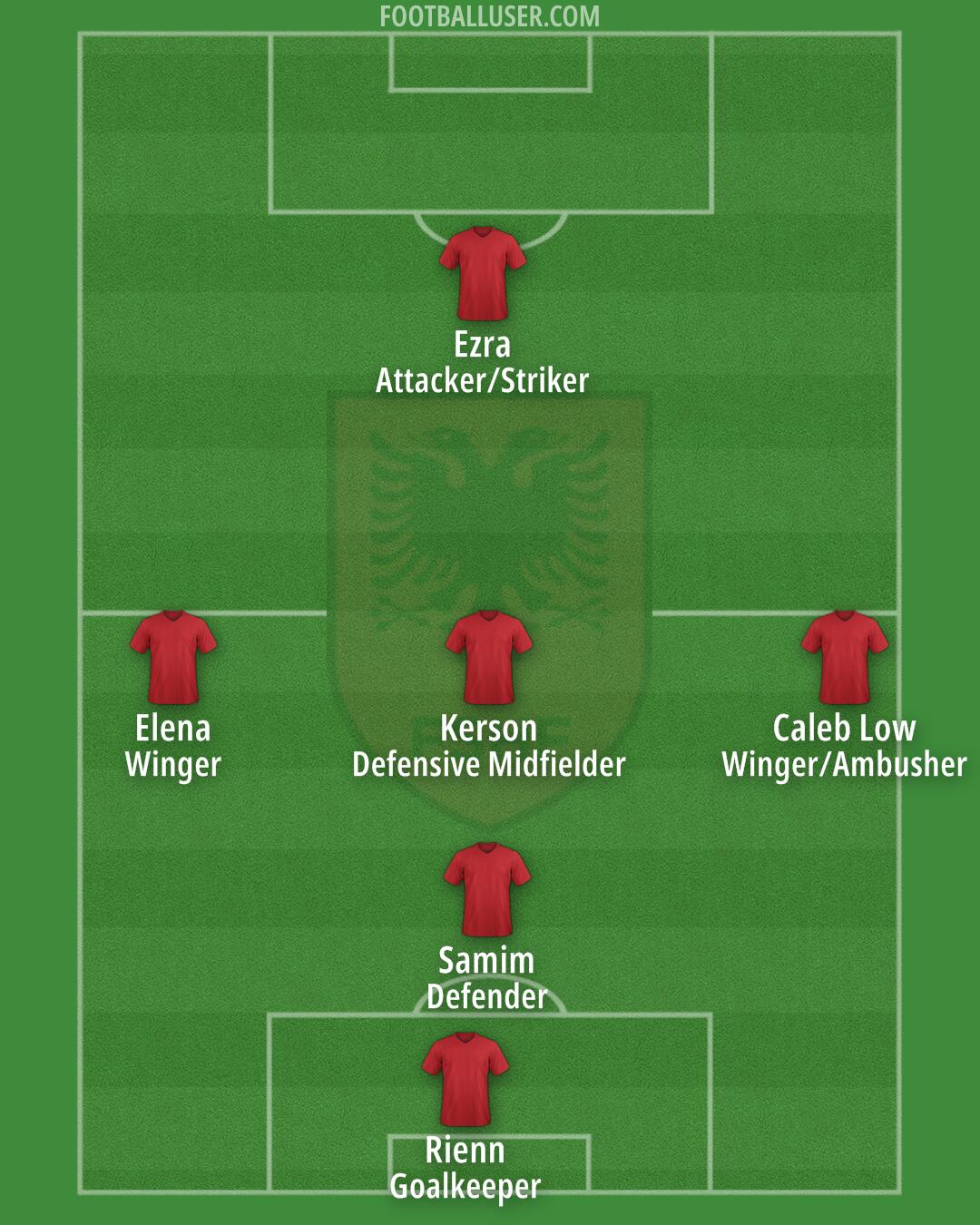 Albania Formation 2025