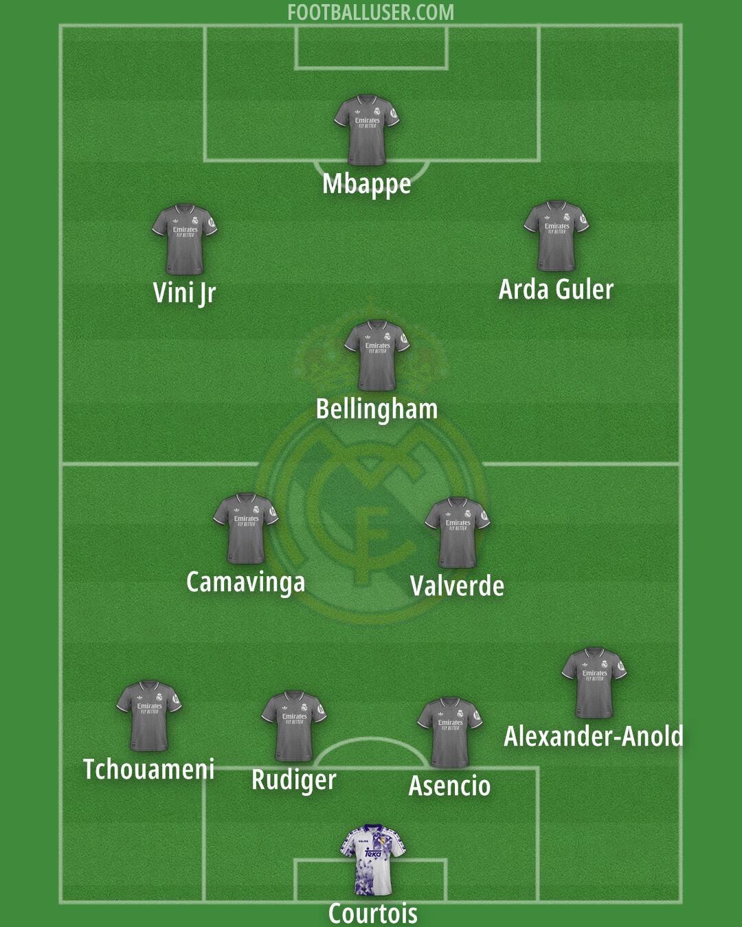 Real Madrid Formation 2025