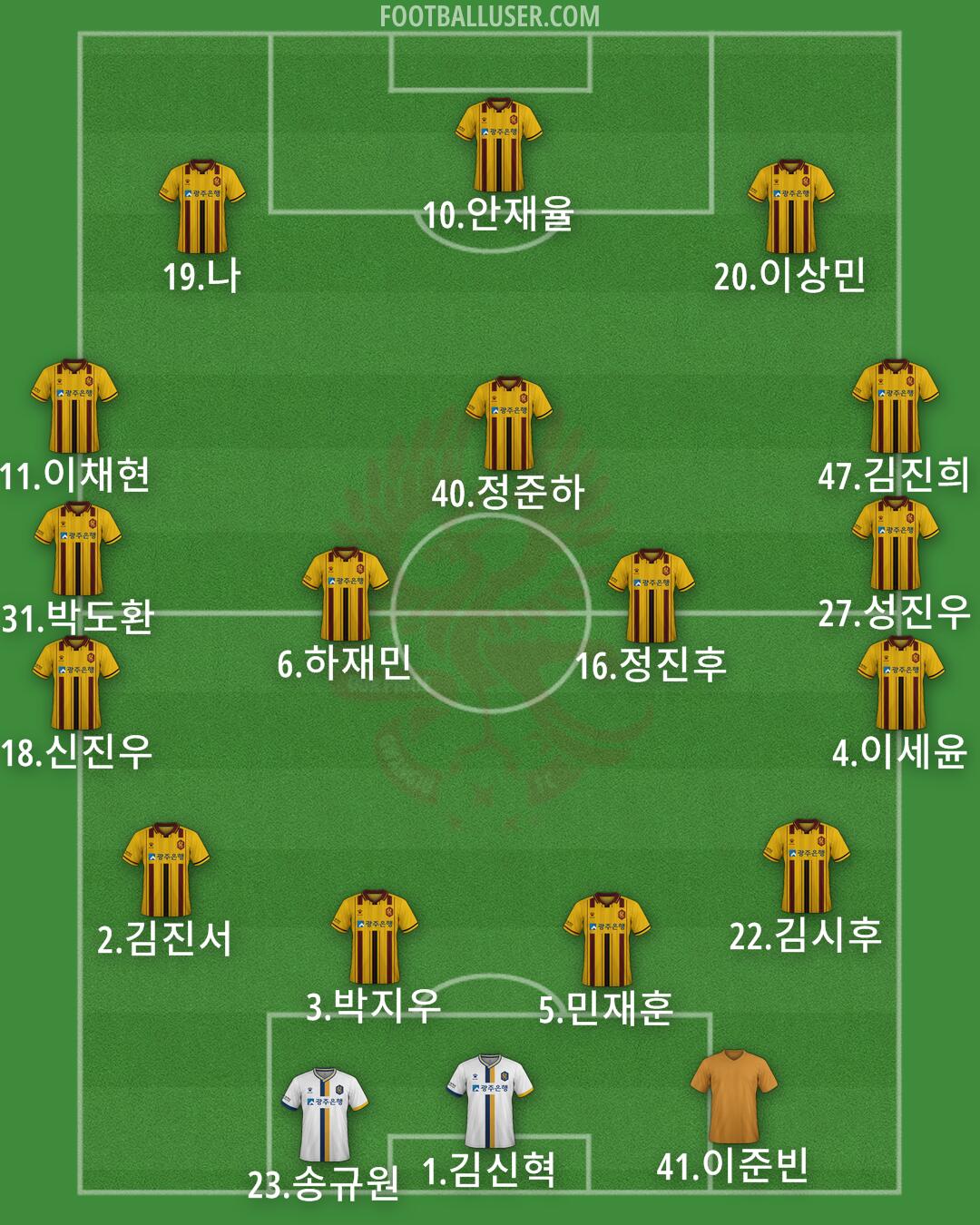 Gwangju Formation 2025