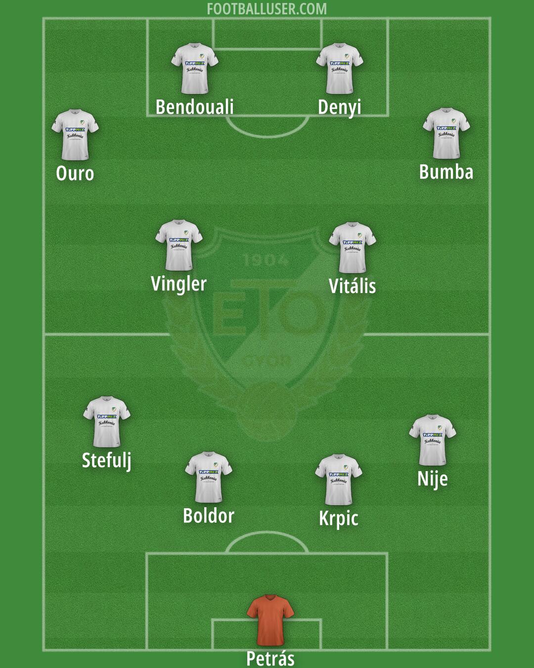 Gyor Formation 2025