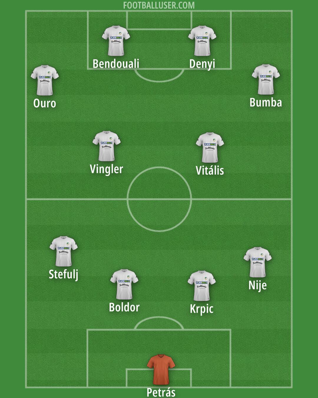 Gyor Formation 2025