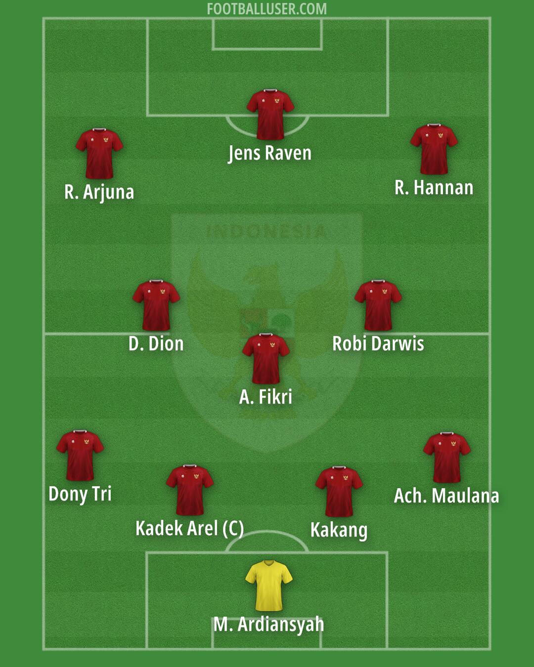 Indonesia Formation 2025