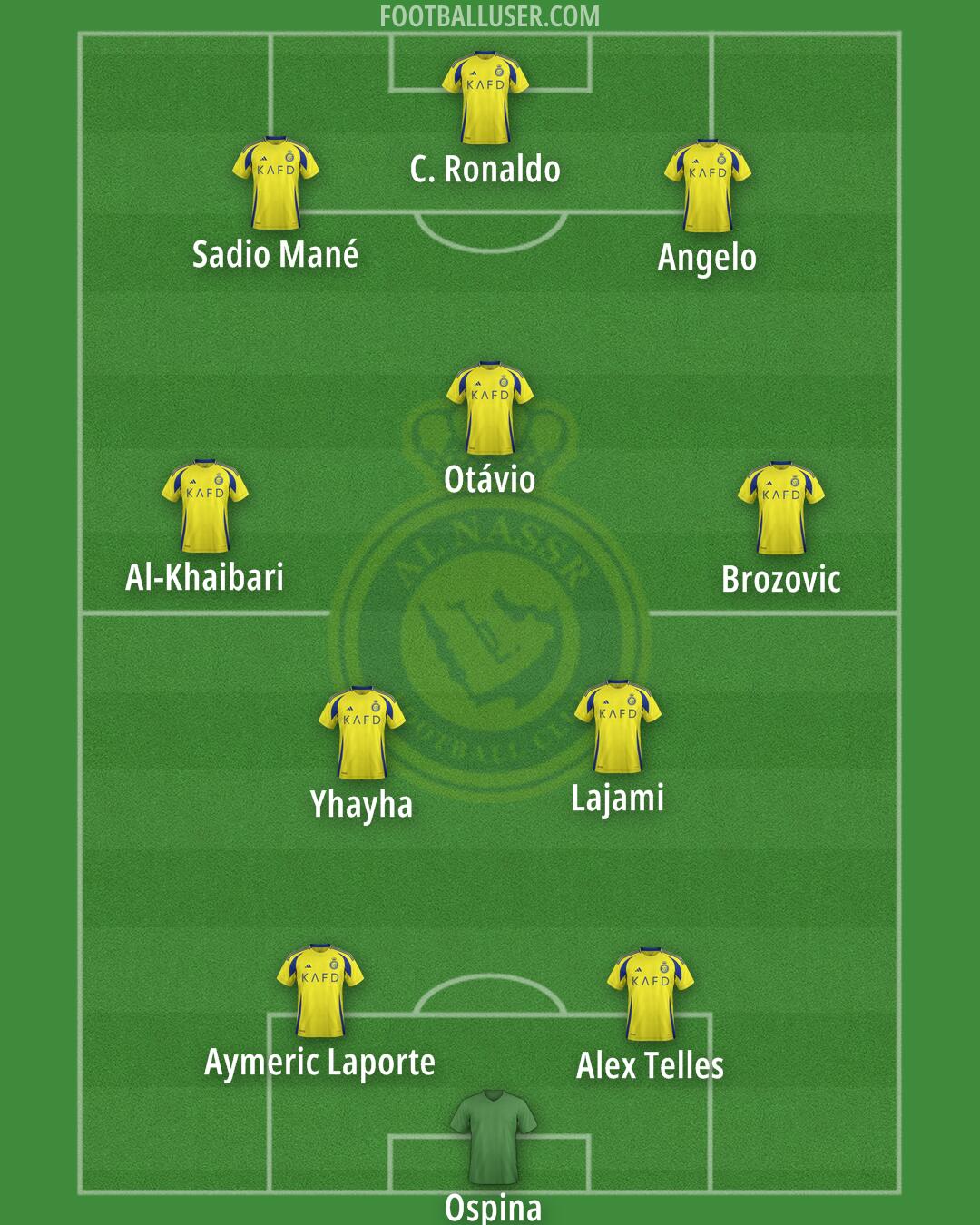 Al-Nassr (KSA) Formation 2025