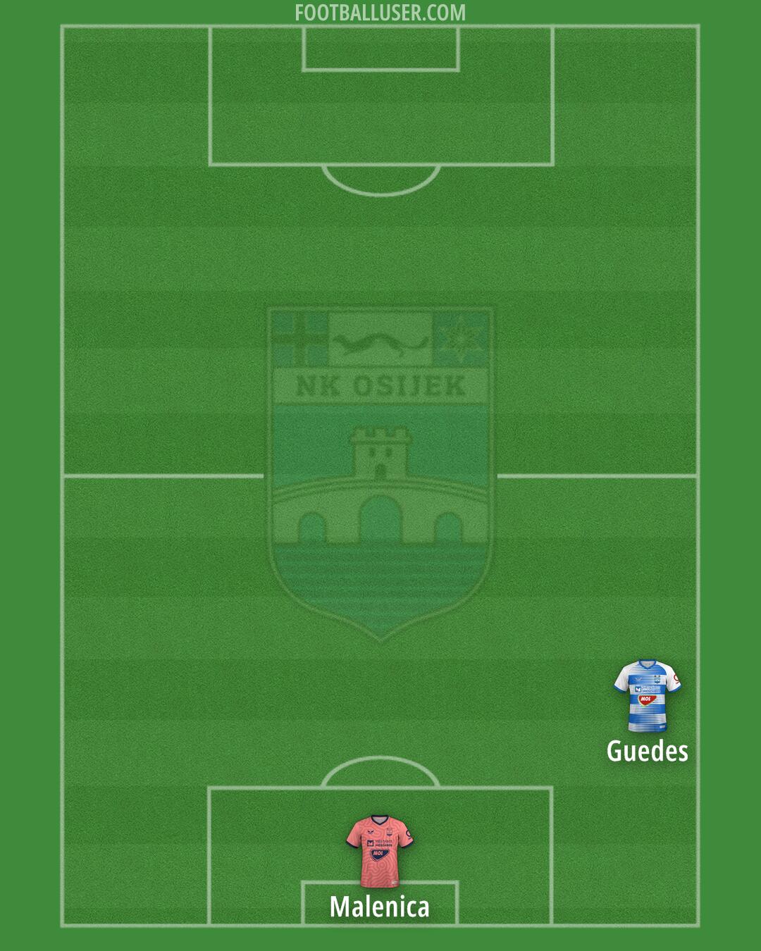 Osijek Formation 2025