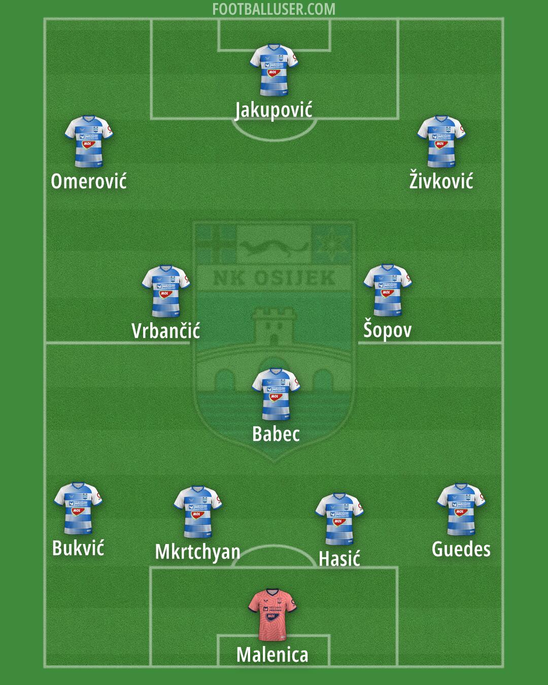 Osijek Formation 2025