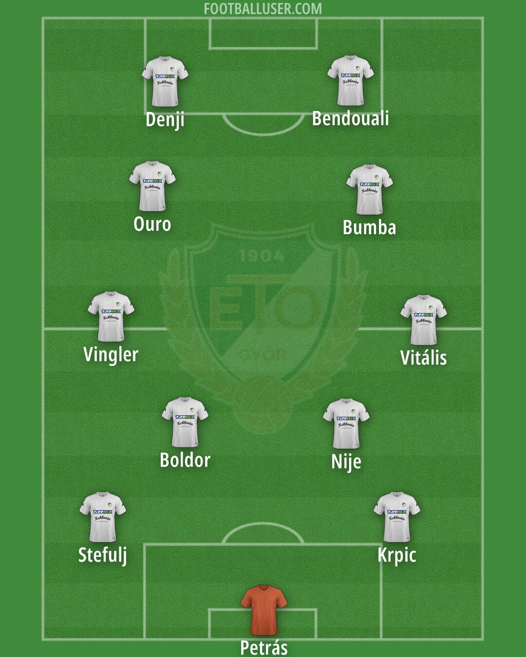 Gyor Formation 2025