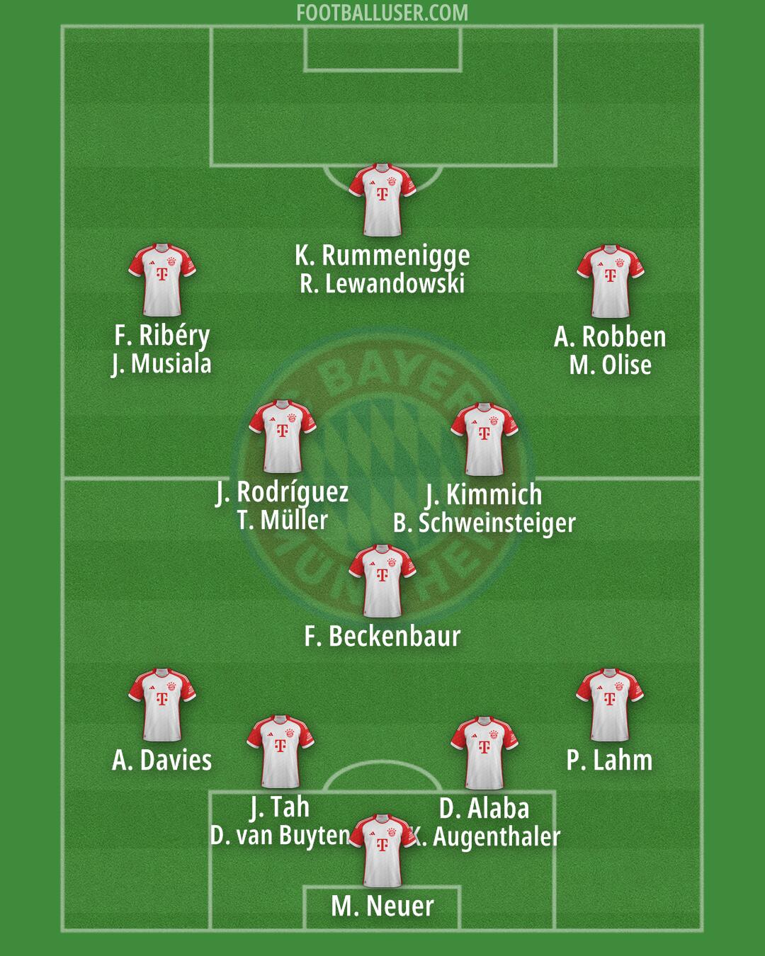 FC Bayern Formation 2025