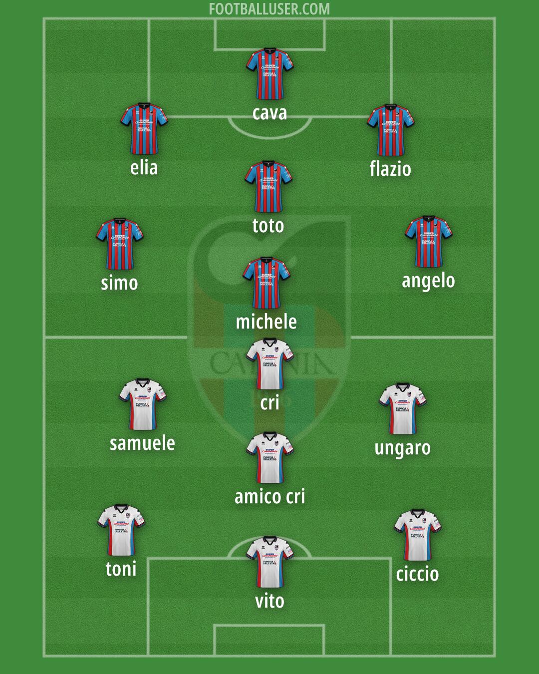 Catania Formation 2025