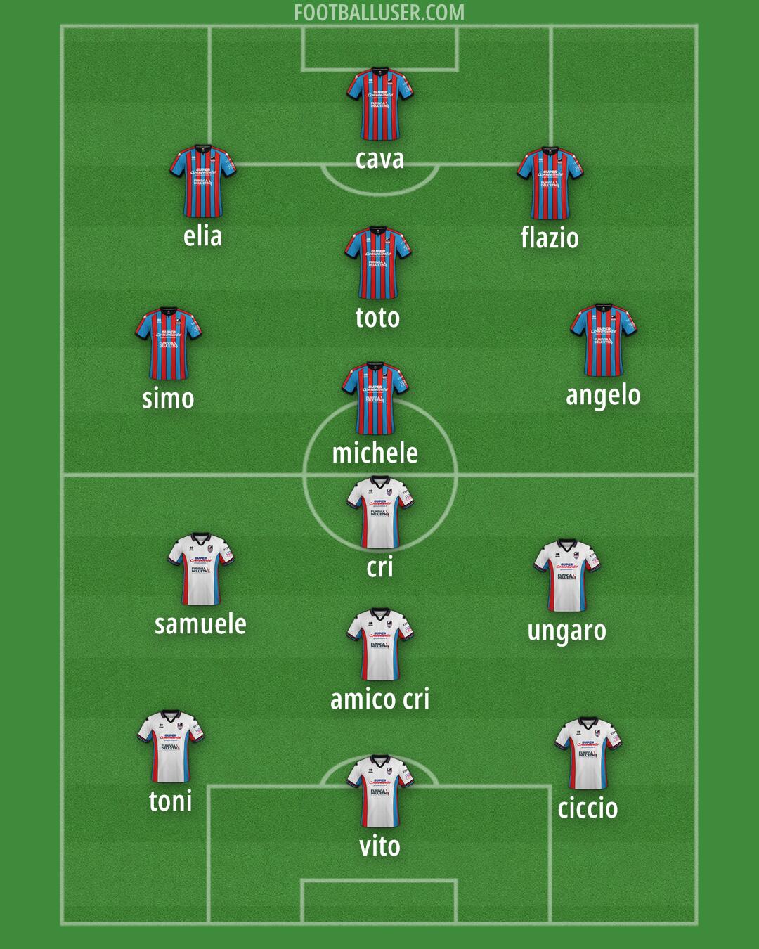 Catania Formation 2025