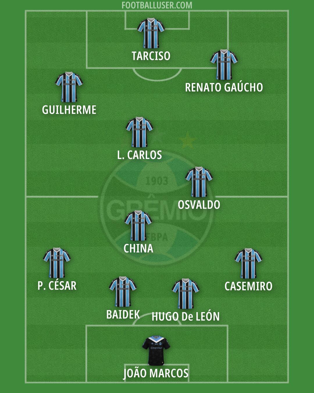 Grêmio Formation 2025