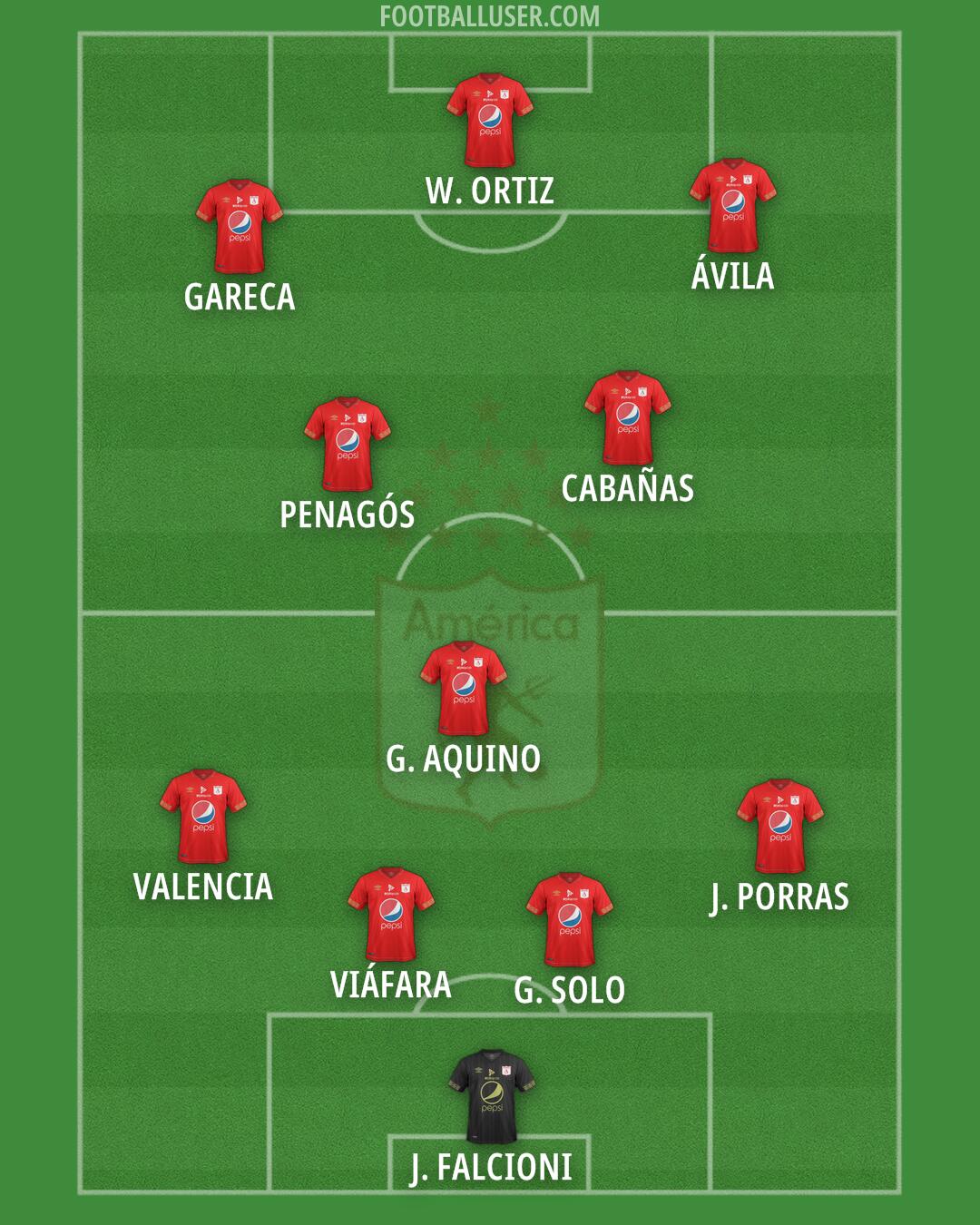 América de Cali Formation 2025