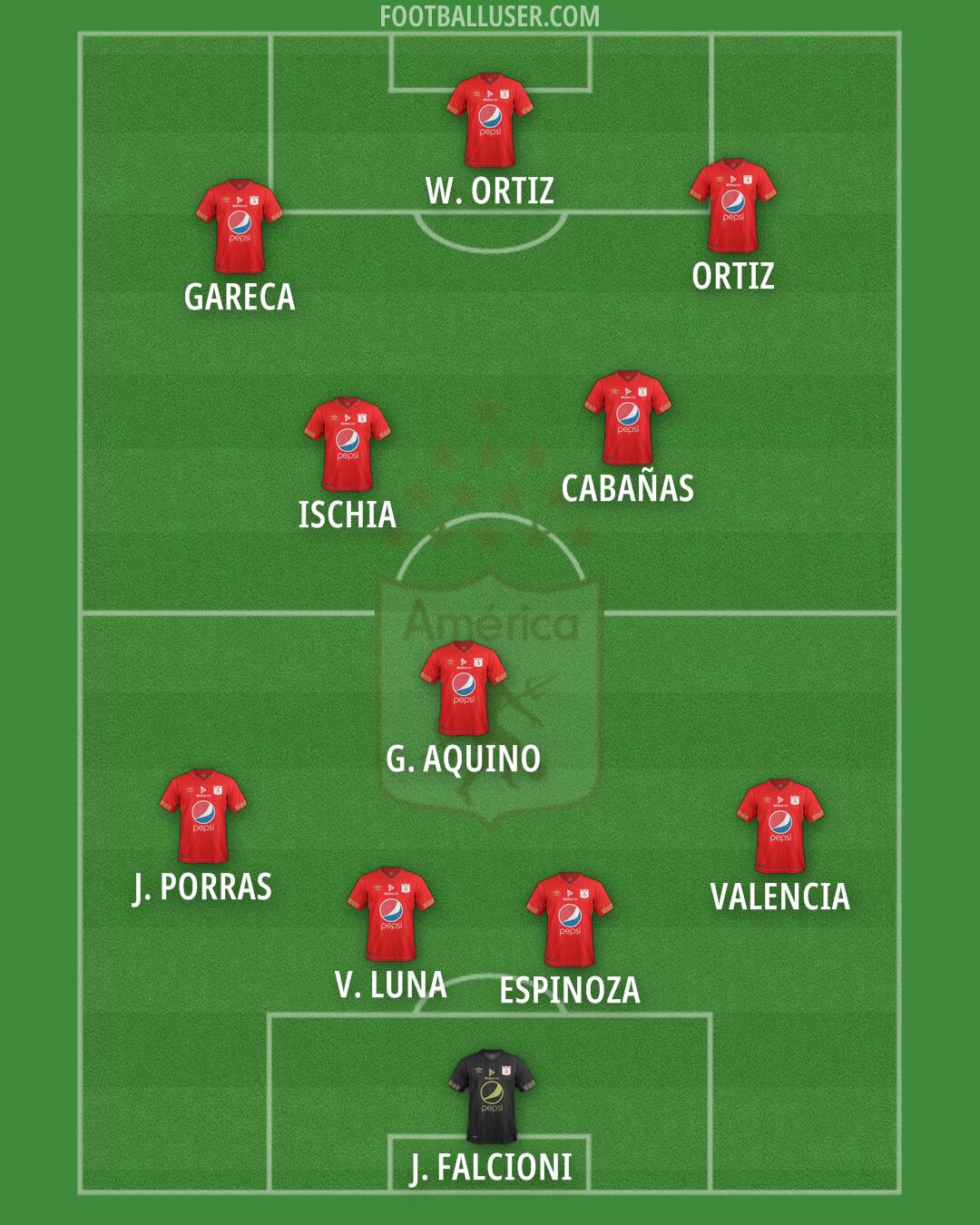América de Cali Formation 2025
