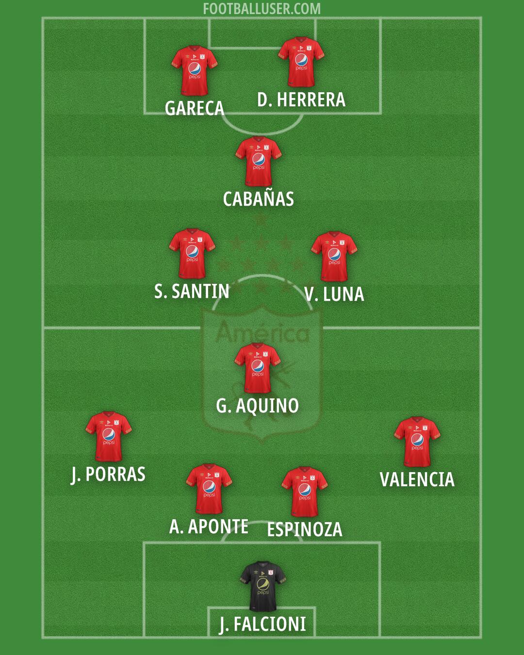 América de Cali Formation 2025
