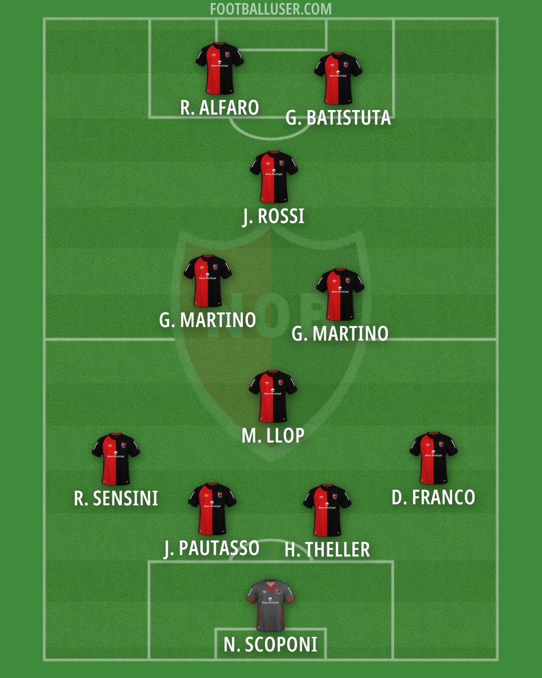 Newell's Formation 2025