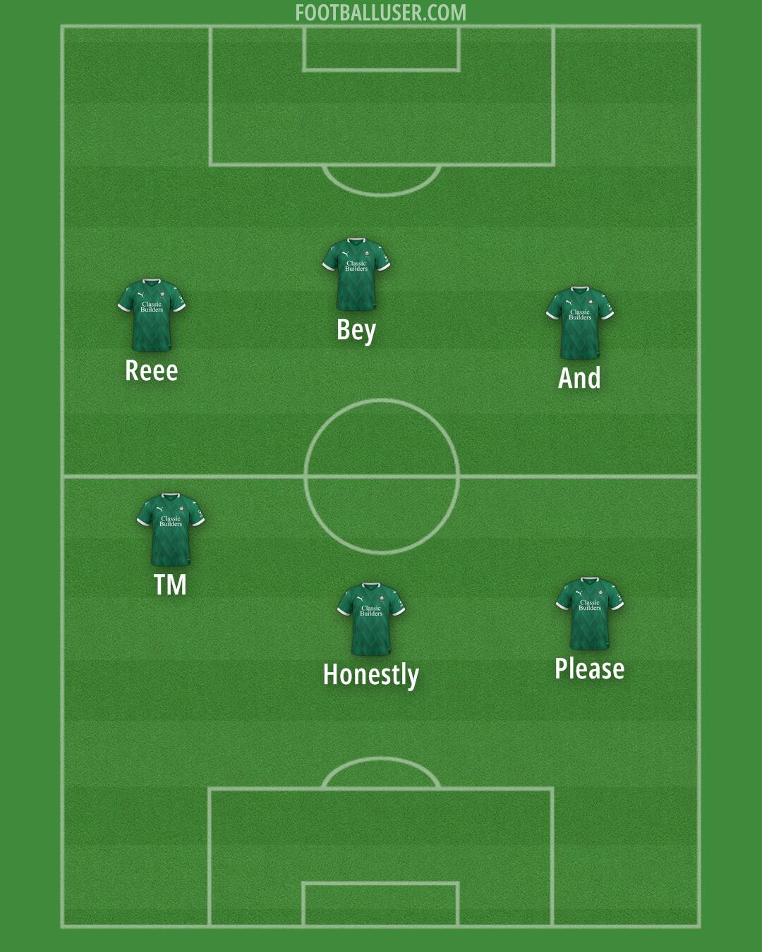 Plymouth Formation 2025