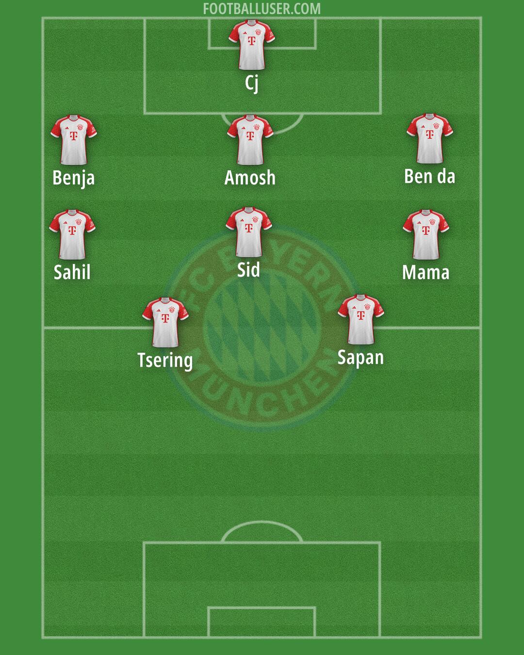 FC Bayern Formation 2025