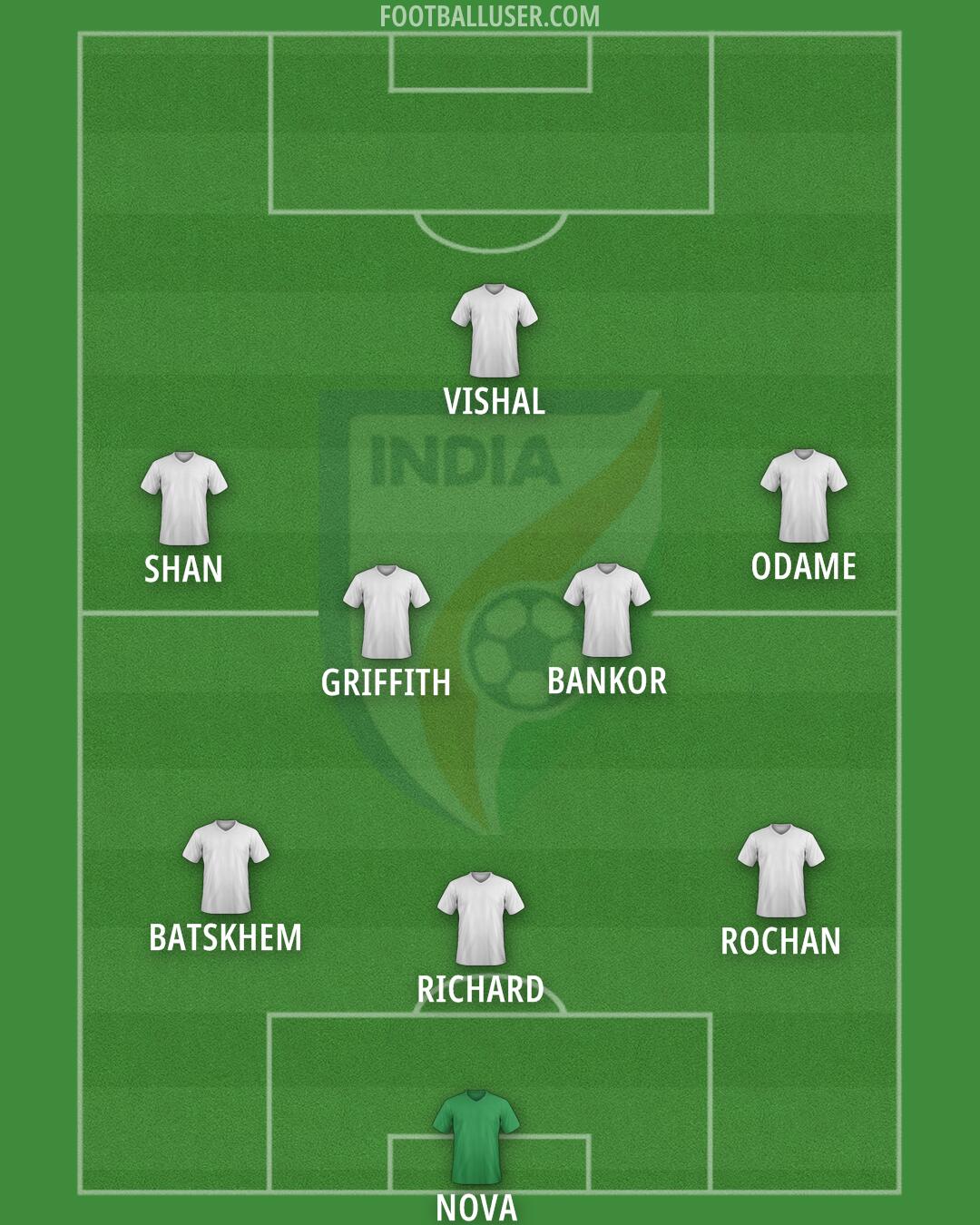 India Formation 2025